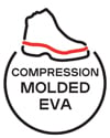 COMPRESSION MOLDED EVA (CME)